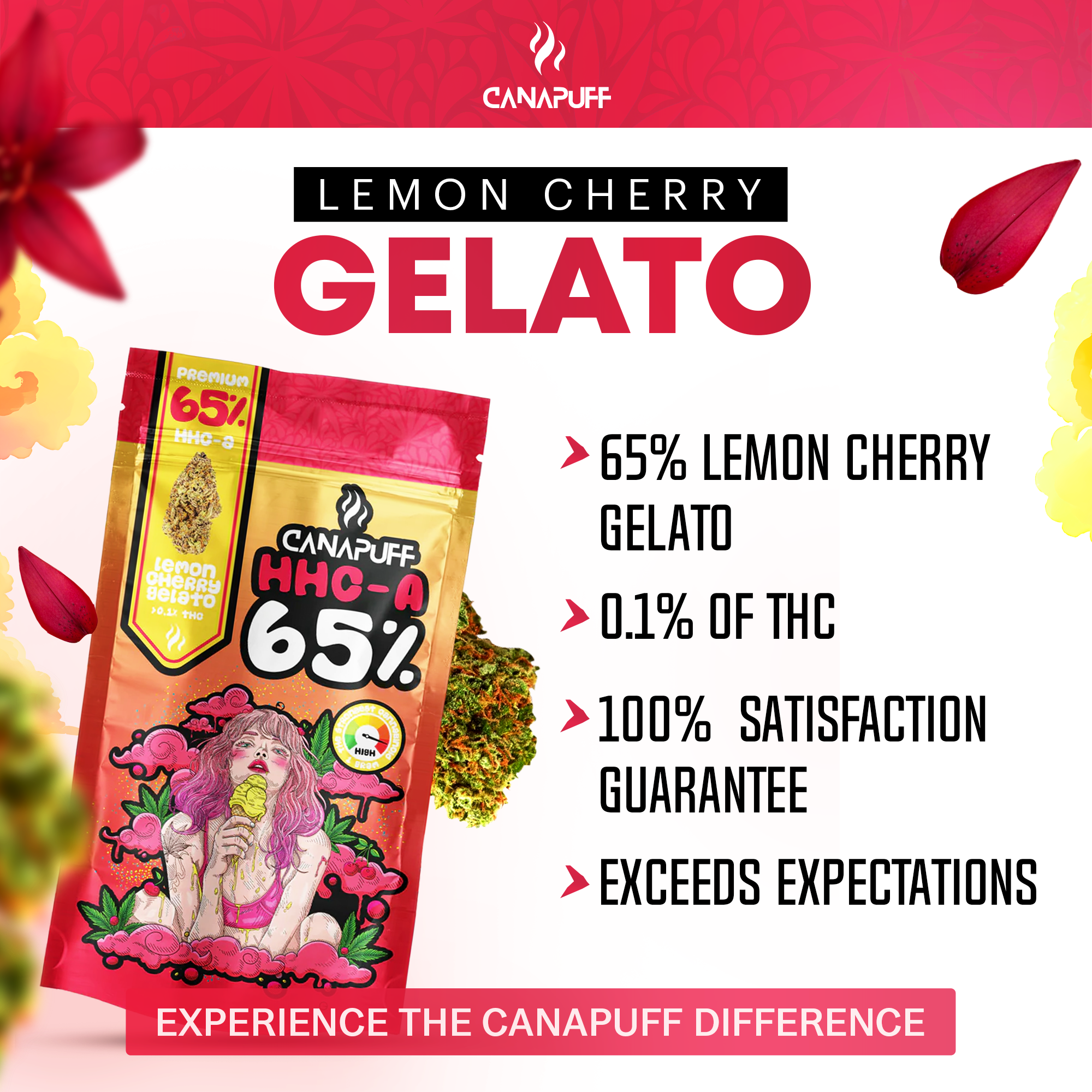 HHC-A Flowers Lemon Cherry Gelato 65%