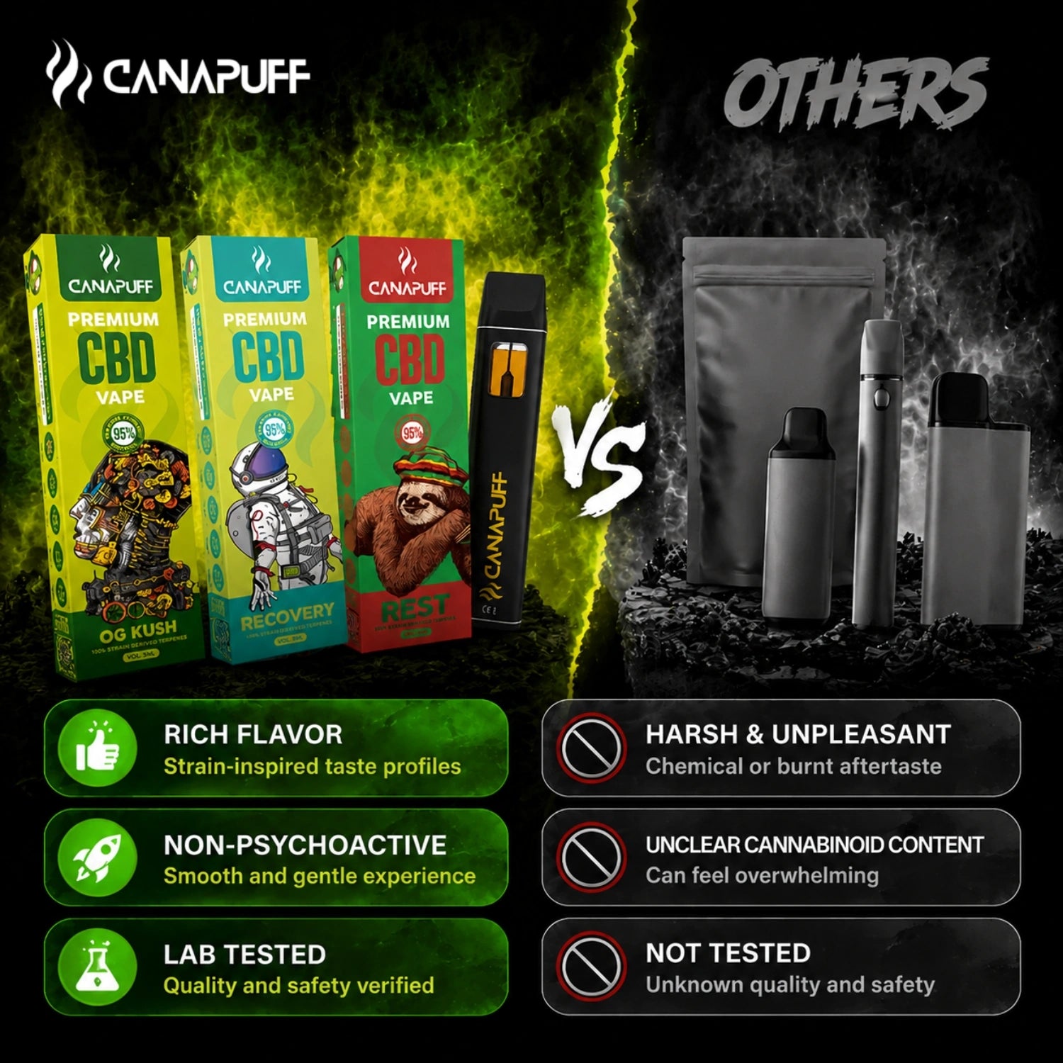 CBD Vape OG Kush 95% 1ml