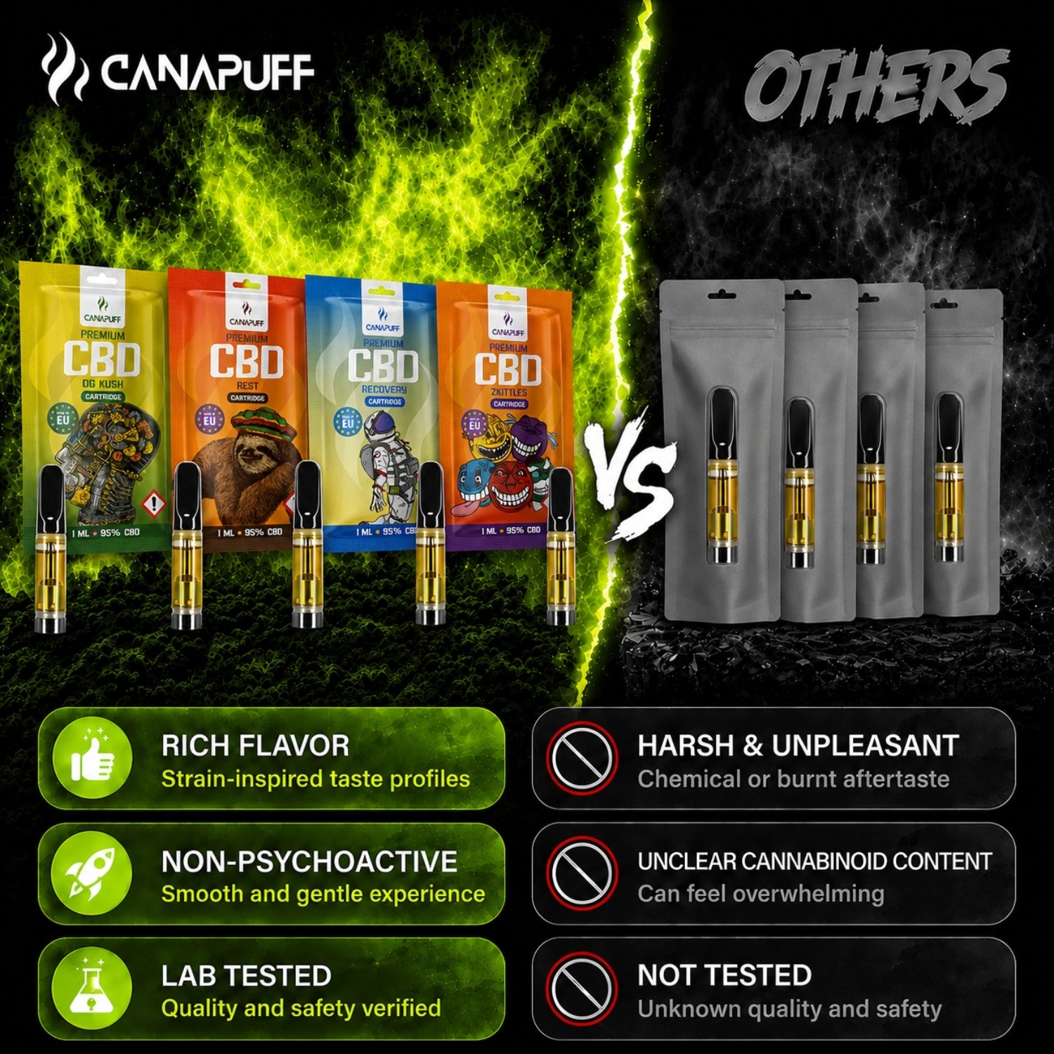 CBD Cartridge OG Kush 95%